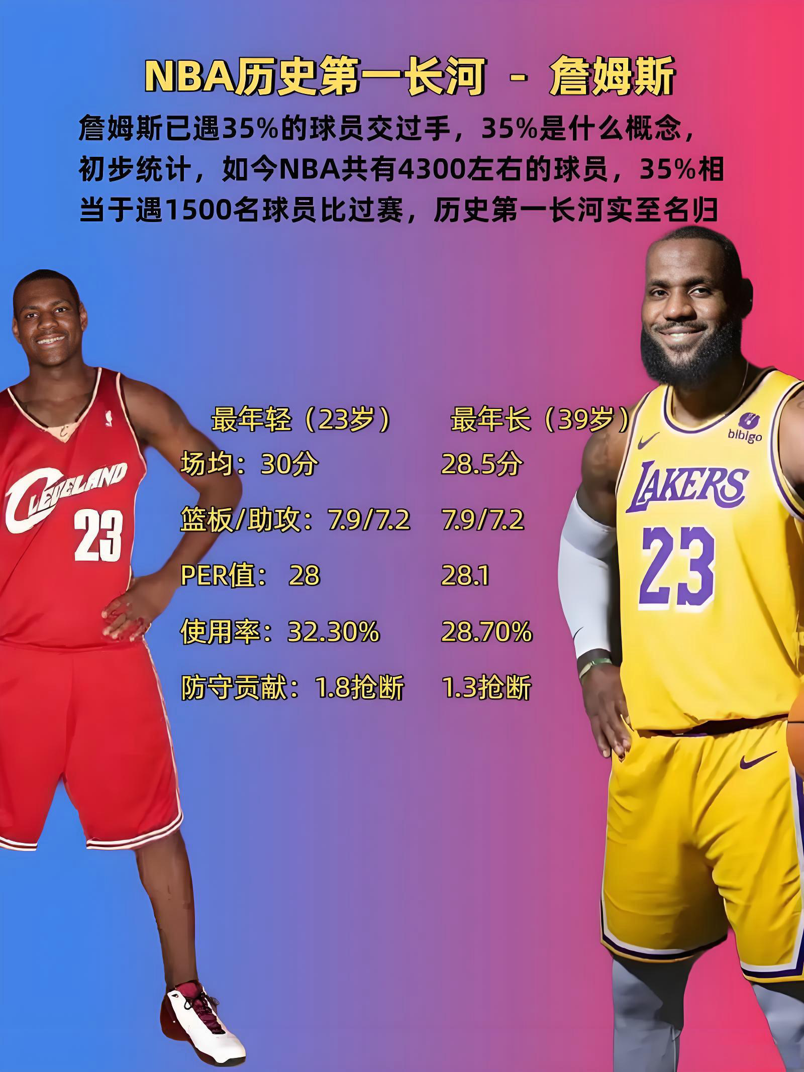 勒布朗·詹姆斯五位置数据创历史