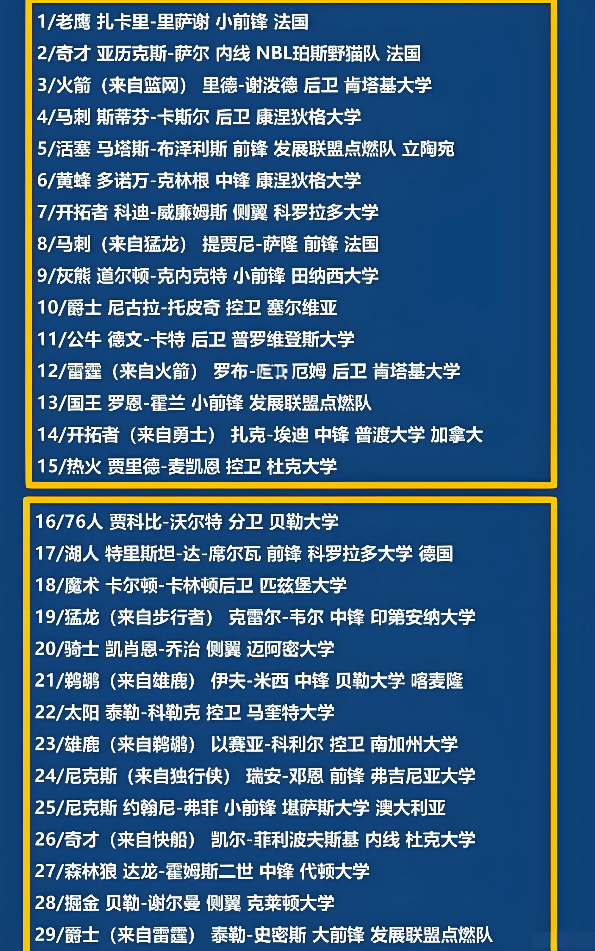 NBA 2021选秀球员表现与合同分析
