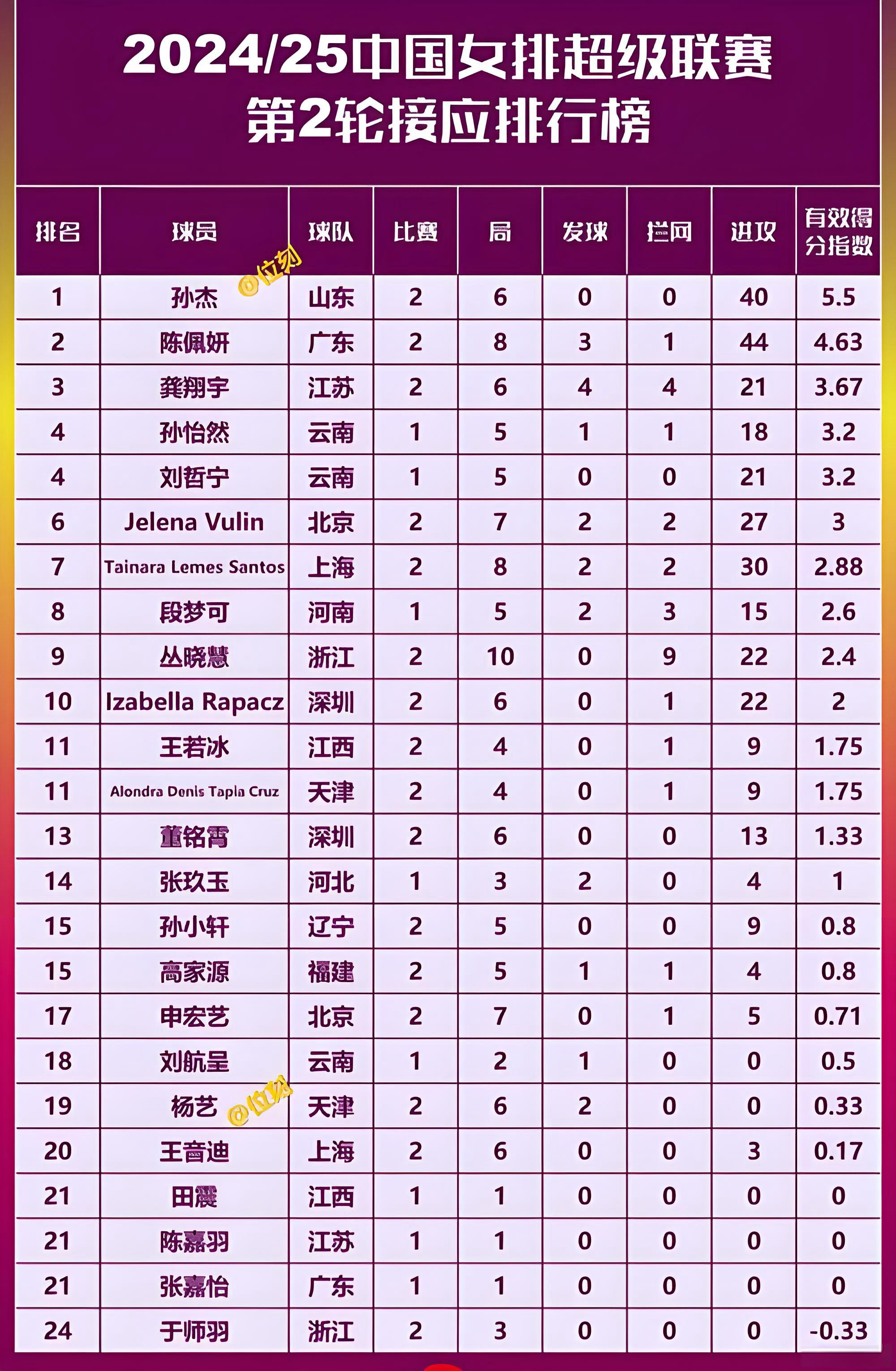 现役球员位置排名引发争议