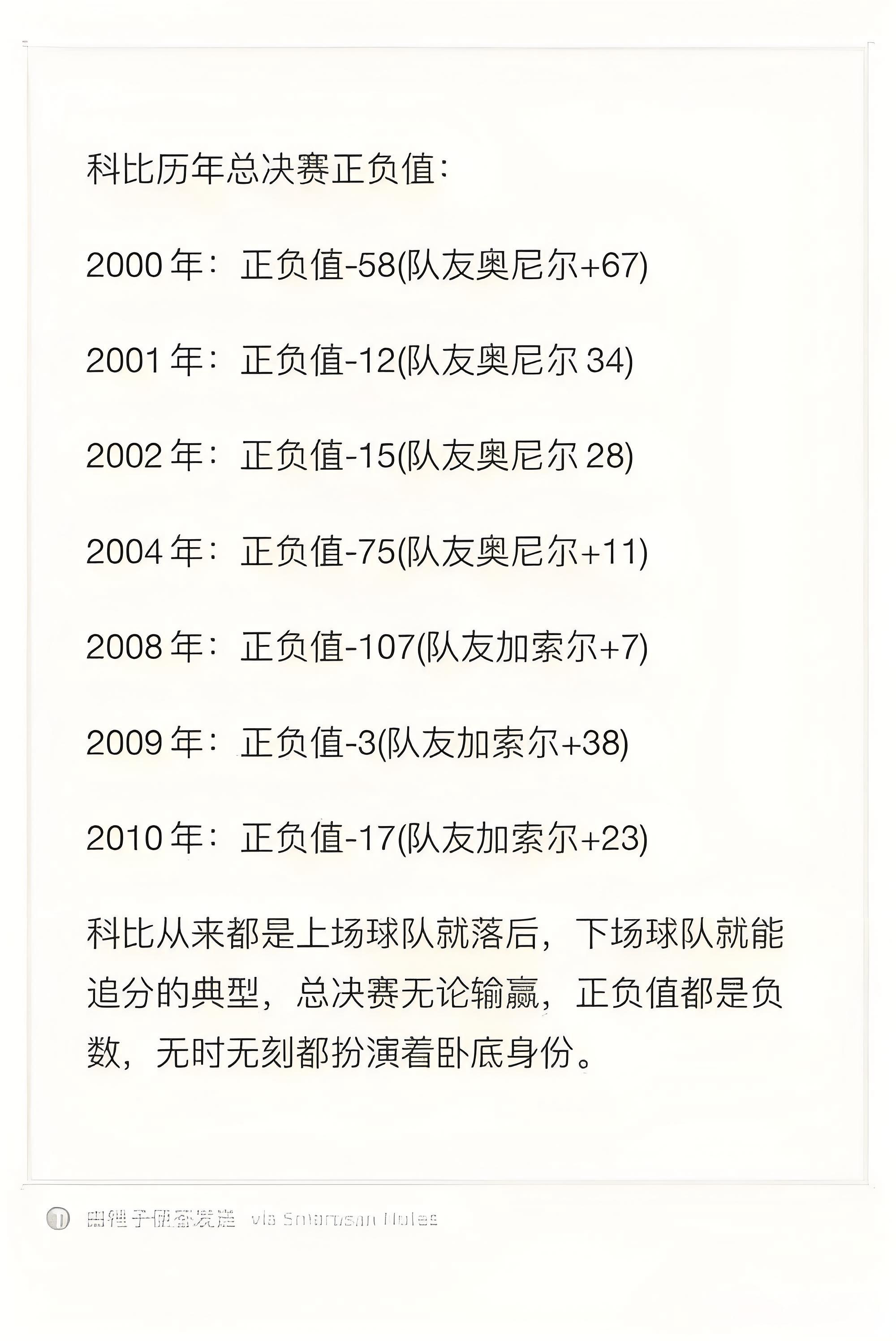 NBA正负值：意义与局限并存？