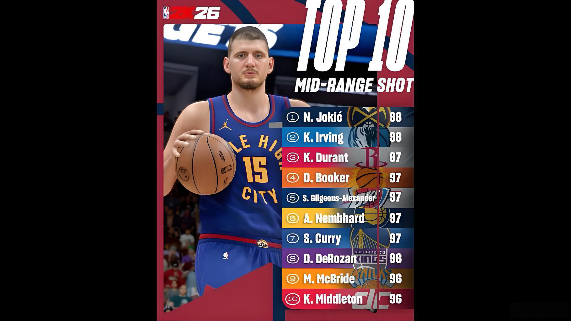 NBA 2K26数值排名争议:数据与现实脱节